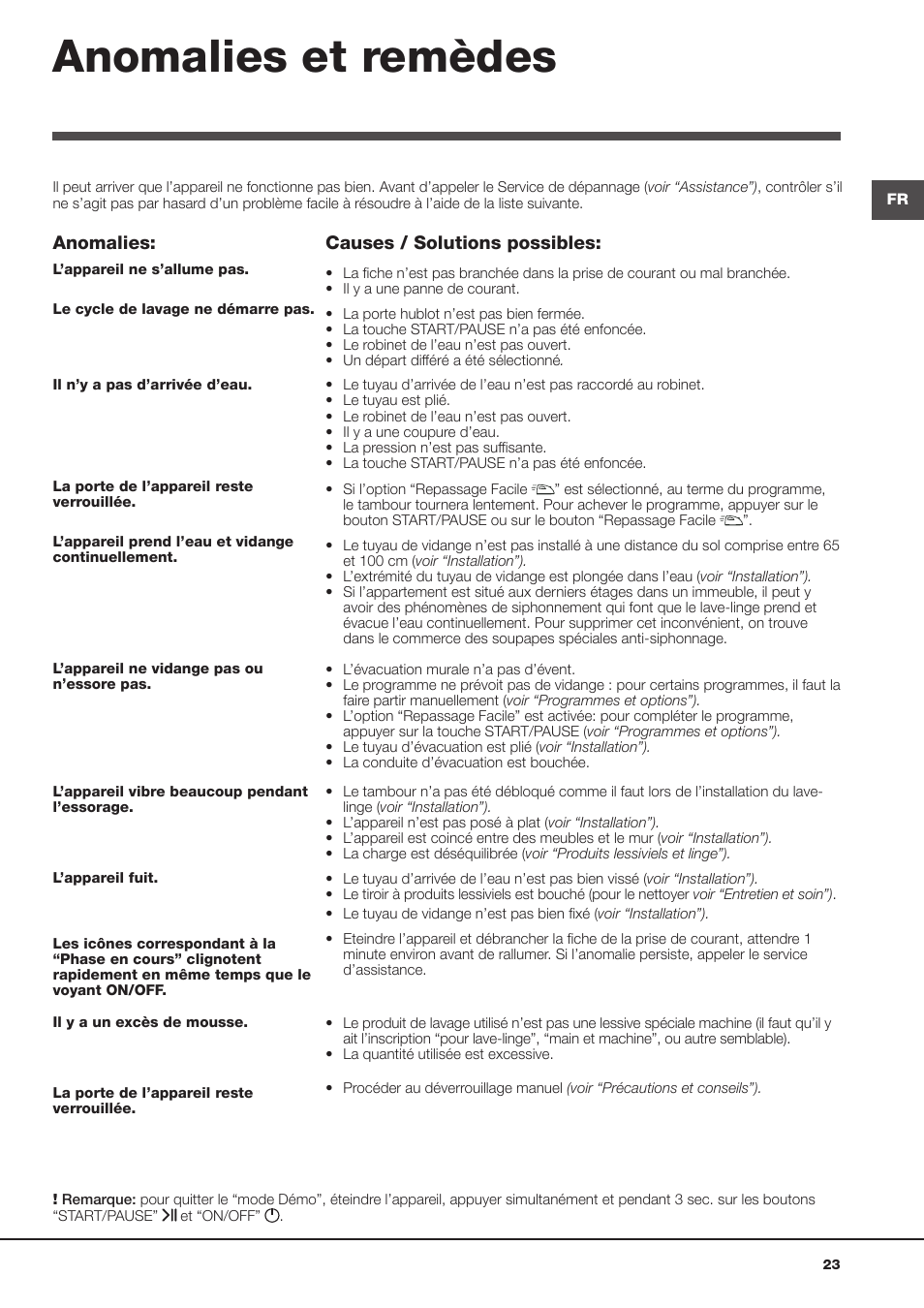 Anomalies et remèdes | Hotpoint Ariston Aqualtis AQ93F 29X User Manual | Page 23 / 60