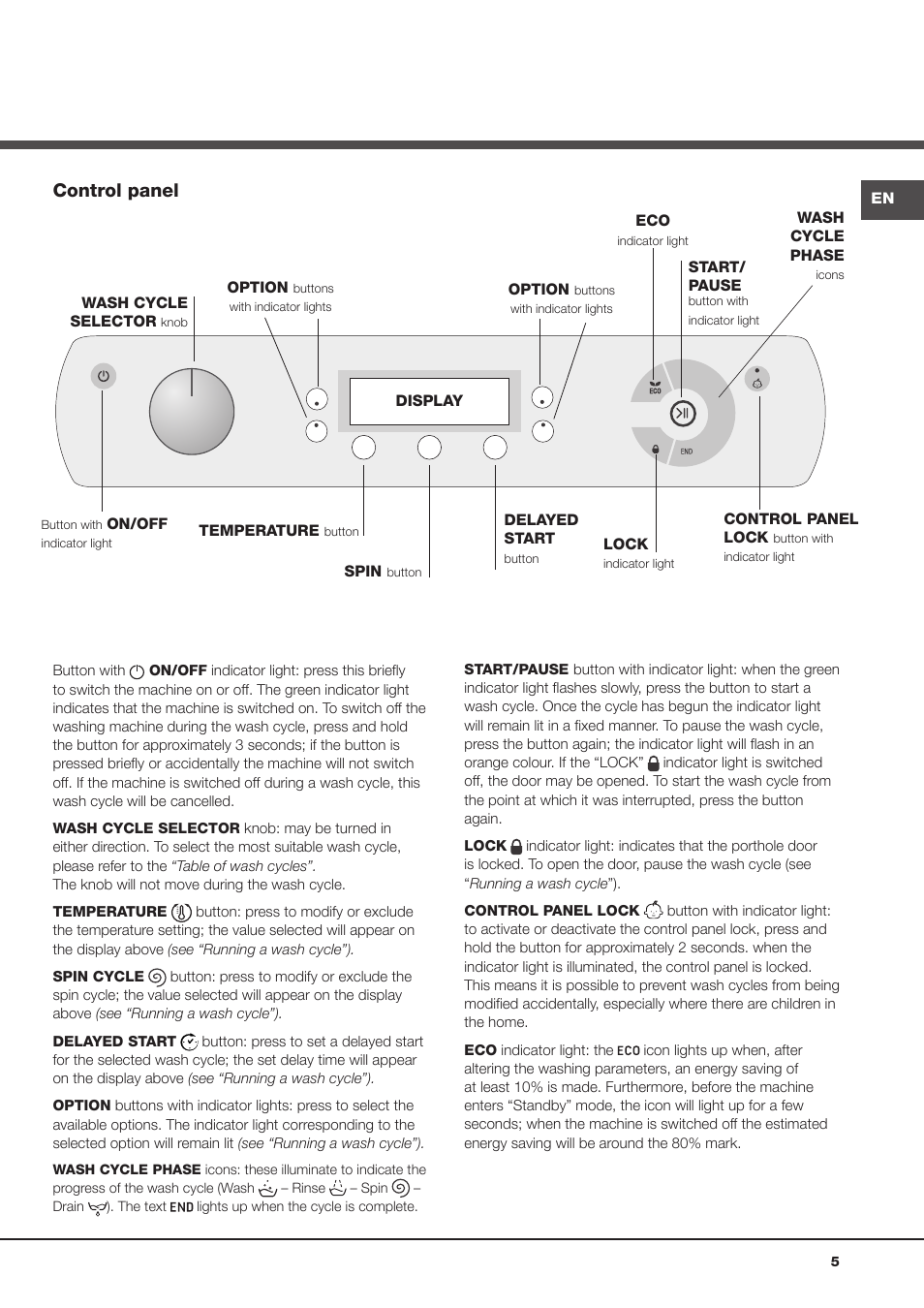 Control panel | Hotpoint Ariston Aqualtis AQ93F 29X User Manual | Page 5 / 60