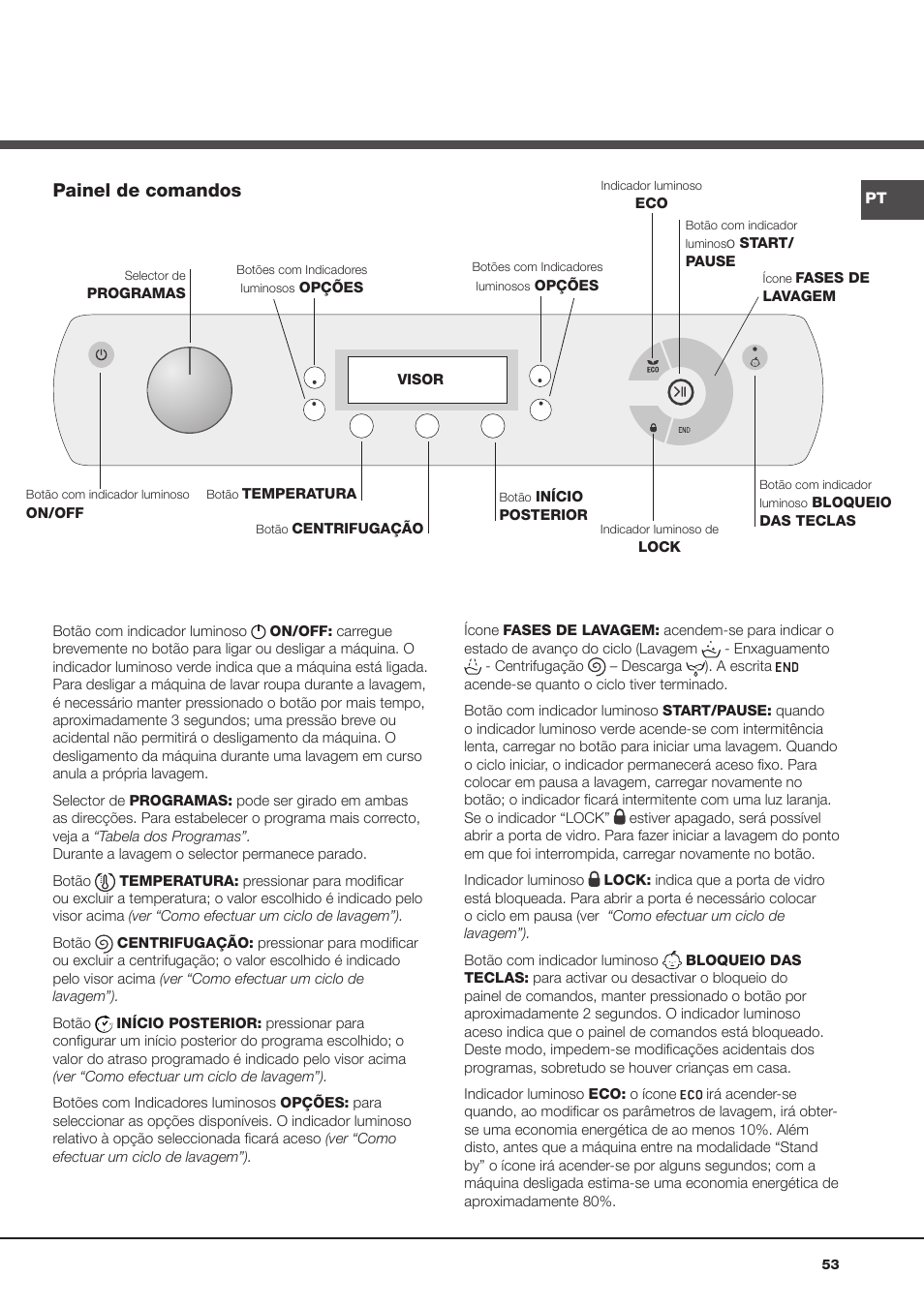 Painel de comandos | Hotpoint Ariston Aqualtis AQ93F 29X User Manual | Page 53 / 60