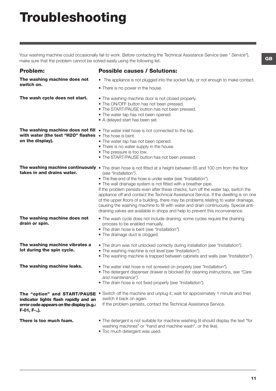 Troubleshooting | Hotpoint Ariston WMG 922 User Manual | Page 11 / 72