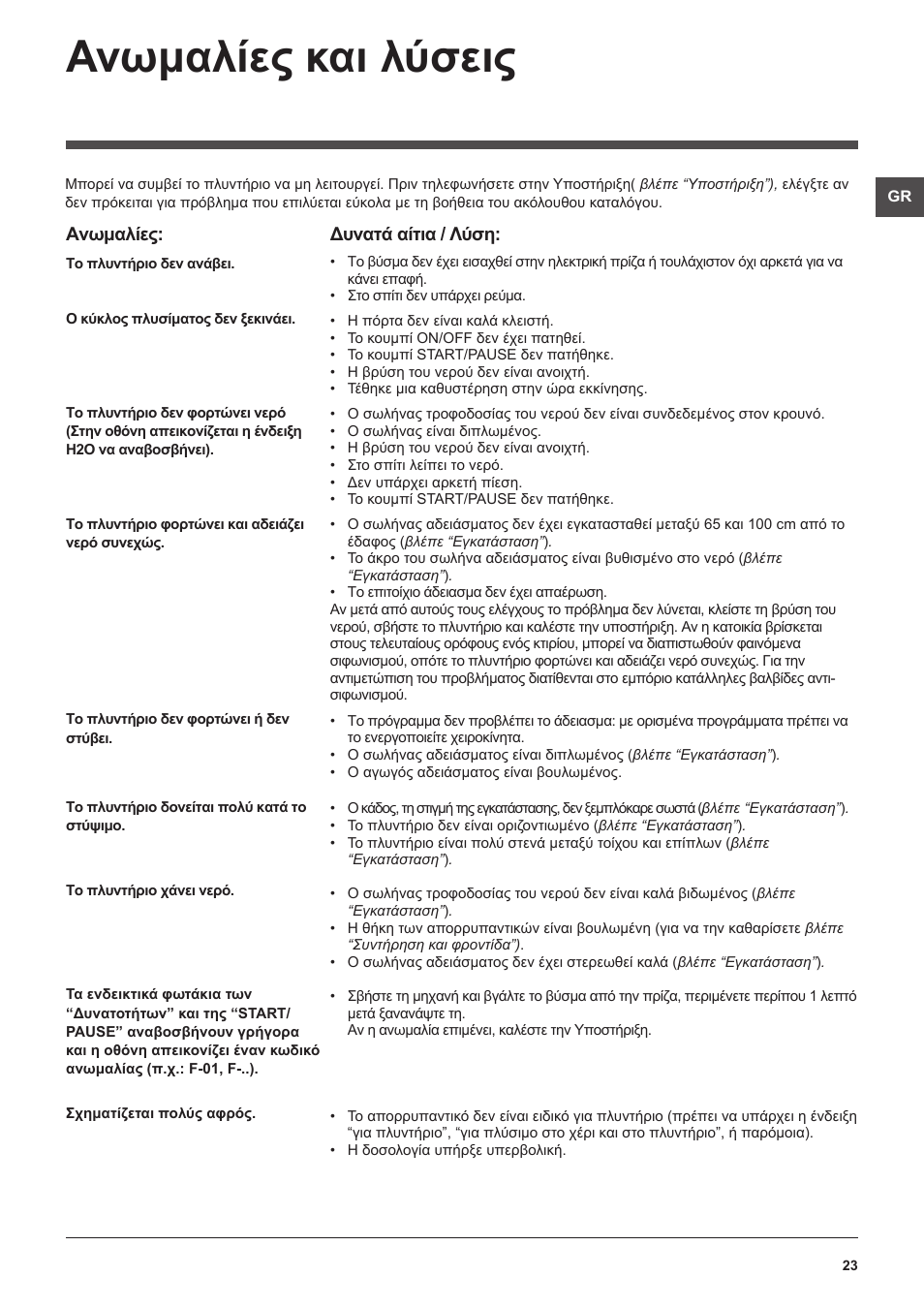 Ανωμαλίες και λύσεις | Hotpoint Ariston WMG 922 User Manual | Page 23 / 72