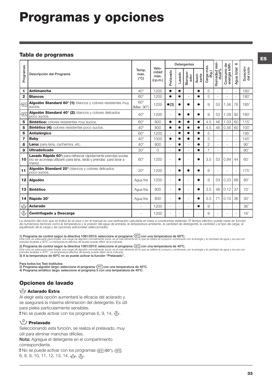 Programas y opciones, Tabla de programas, Opciones de lavado | Hotpoint Ariston WMG 922 User Manual | Page 33 / 72