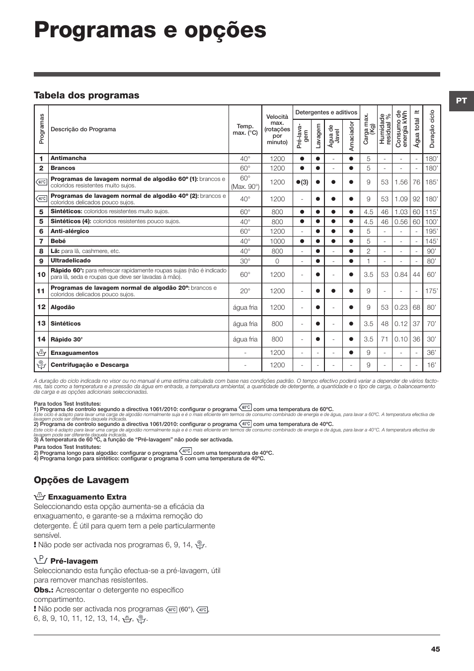 Programas e opções, Tabela dos programas, Opções de lavagem | Hotpoint Ariston WMG 922 User Manual | Page 45 / 72