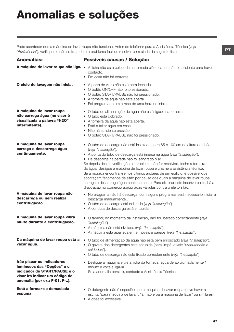 Anomalias e soluções | Hotpoint Ariston WMG 922 User Manual | Page 47 / 72