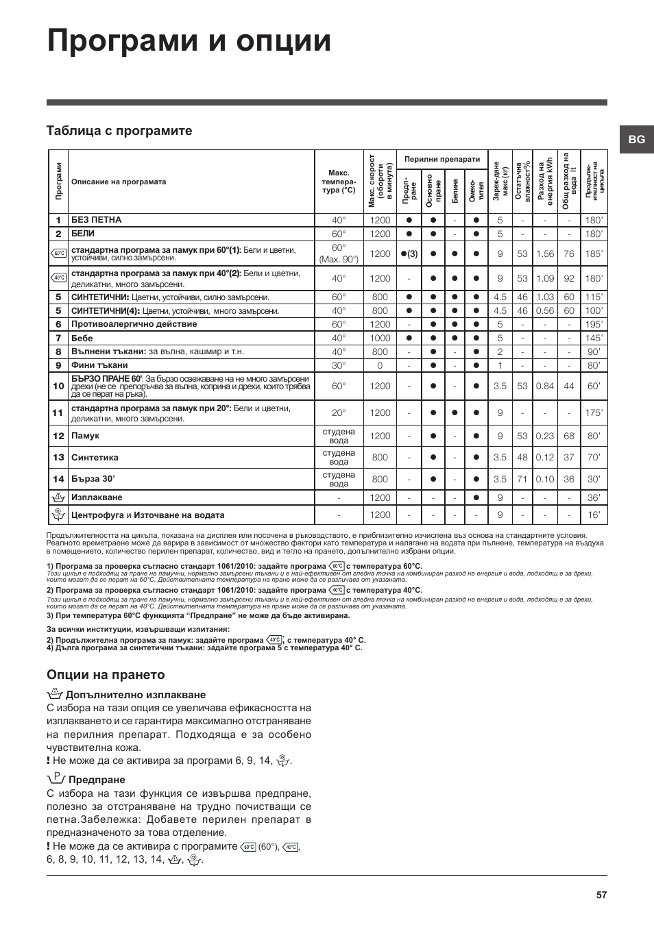 Програми и опции, Опции на прането, Таблица с програмите | Hotpoint Ariston WMG 922 User Manual | Page 57 / 72