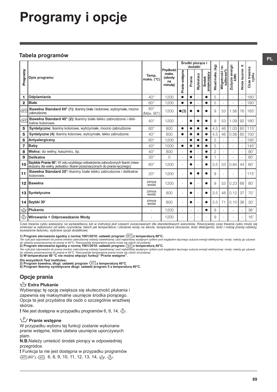 Programy i opcje, Opcje prania, Tabela programów | Hotpoint Ariston WMG 922 User Manual | Page 69 / 72