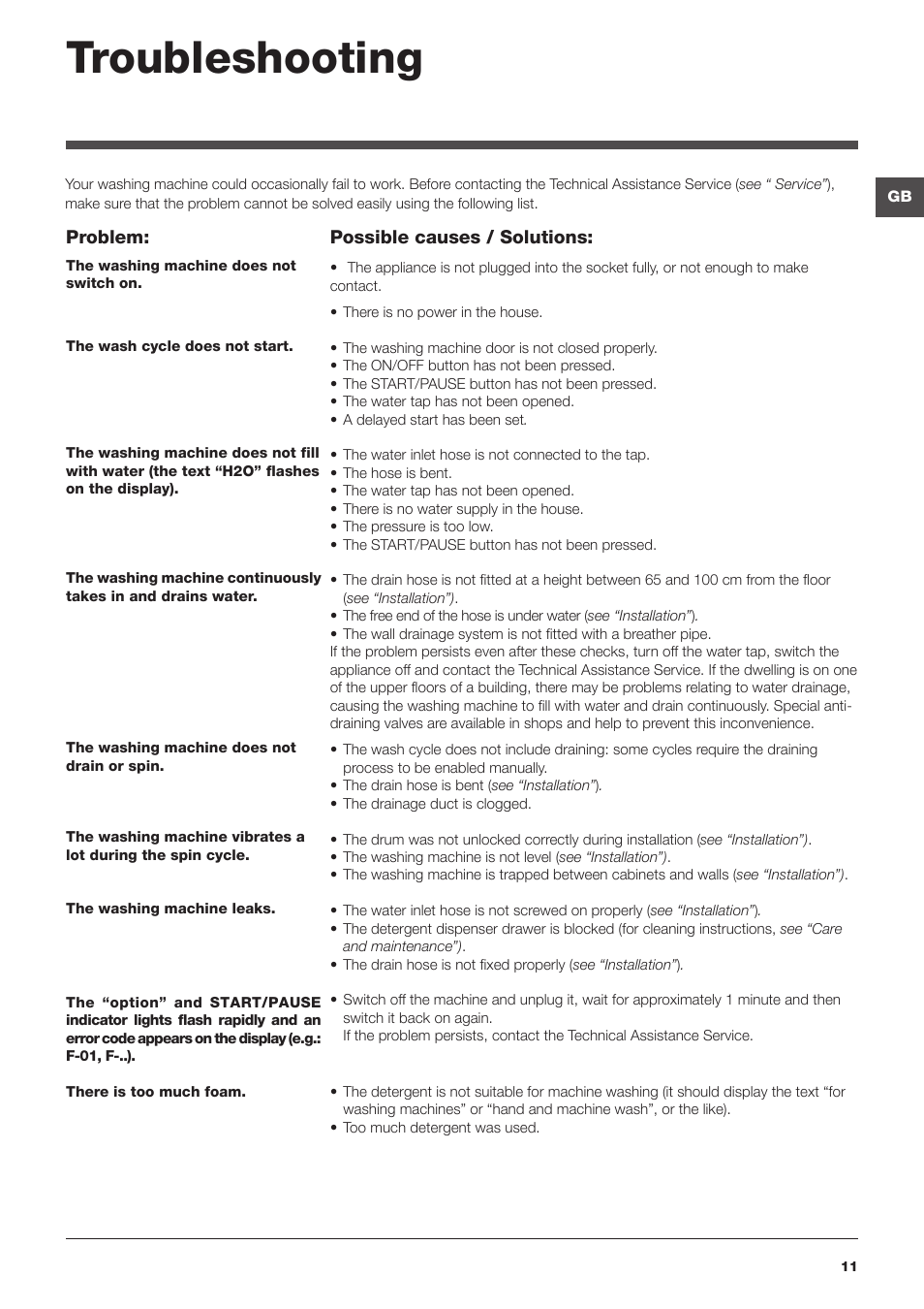 Troubleshooting | Hotpoint Ariston WMG 722B User Manual | Page 11 / 72
