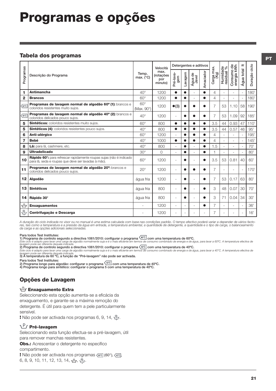 Programas e opções, Tabela dos programas, Opções de lavagem | Hotpoint Ariston WMG 722B User Manual | Page 21 / 72