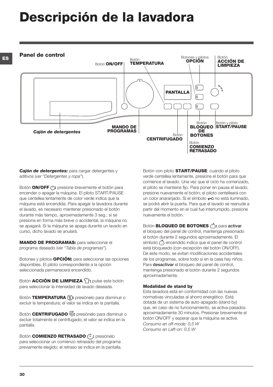 Descripción de la lavadora, Panel de control | Hotpoint Ariston WMG 722B User Manual | Page 30 / 72