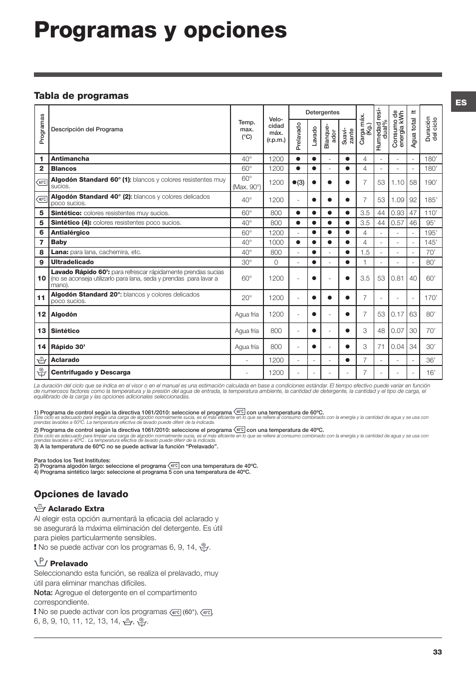 Programas y opciones, Tabla de programas, Opciones de lavado | Hotpoint Ariston WMG 722B User Manual | Page 33 / 72