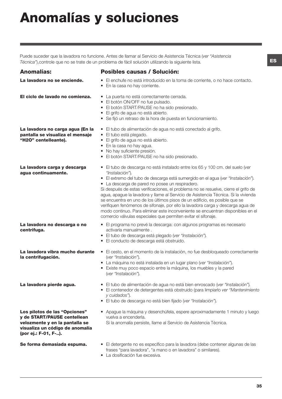 Anomalías y soluciones | Hotpoint Ariston WMG 722B User Manual | Page 35 / 72