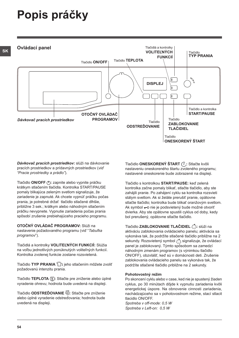 Popis práčky, Ovládací panel | Hotpoint Ariston WMG 722B User Manual | Page 54 / 72