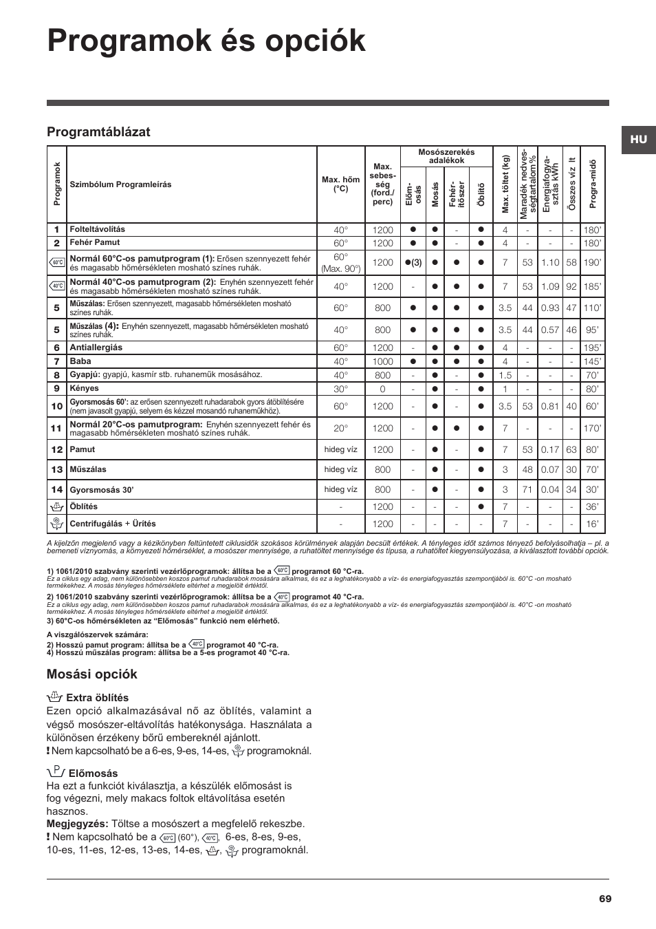 Programok és opciók, Mosási opciók, Programtáblázat | Hotpoint Ariston WMG 722B User Manual | Page 69 / 72
