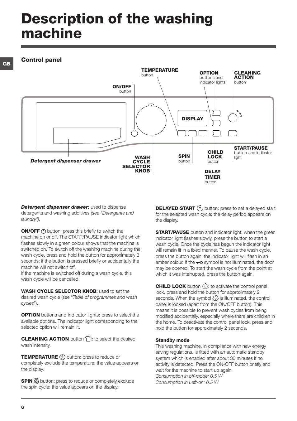Description of the washing machine, Control panel | Hotpoint Ariston WMG 823 User Manual | Page 6 / 36