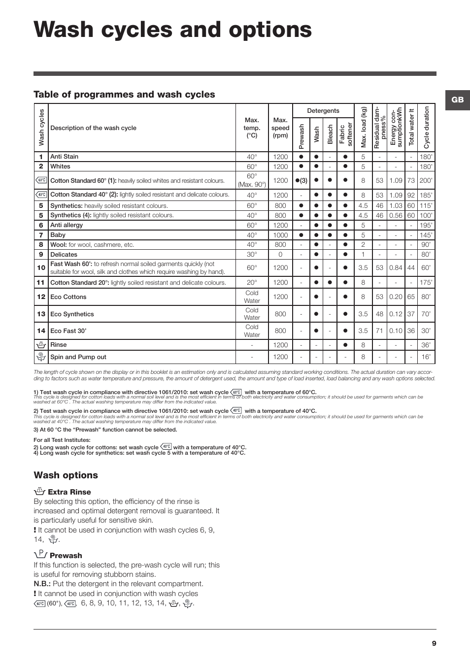 Wash cycles and options, Wash options, Table of programmes and wash cycles | Hotpoint Ariston WMG 823 User Manual | Page 9 / 36