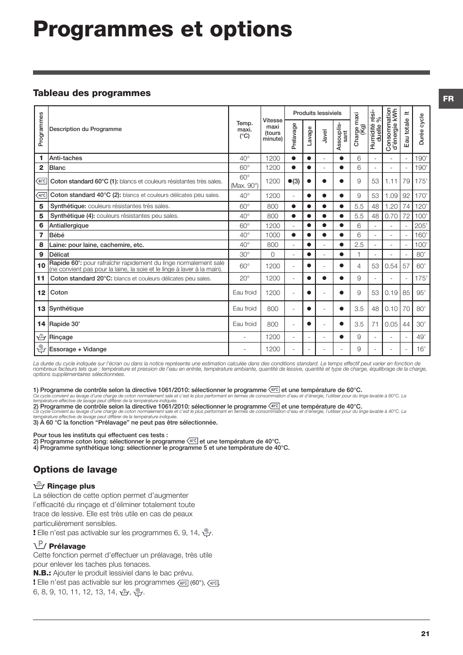 Programmes et options, Options de lavage, Tableau des programmes | Hotpoint Ariston WMG 922X EU User Manual | Page 21 / 48