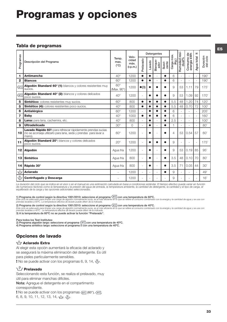 Programas y opciones, Tabla de programas, Opciones de lavado | Hotpoint Ariston WMG 922X EU User Manual | Page 33 / 48