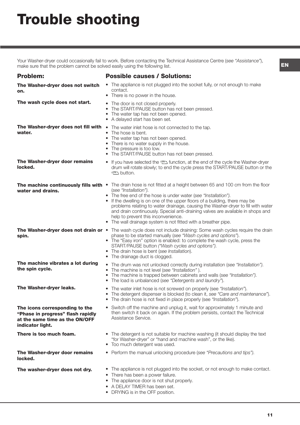 Trouble shooting | Hotpoint Ariston AQD1070D 69 User Manual | Page 11 / 60