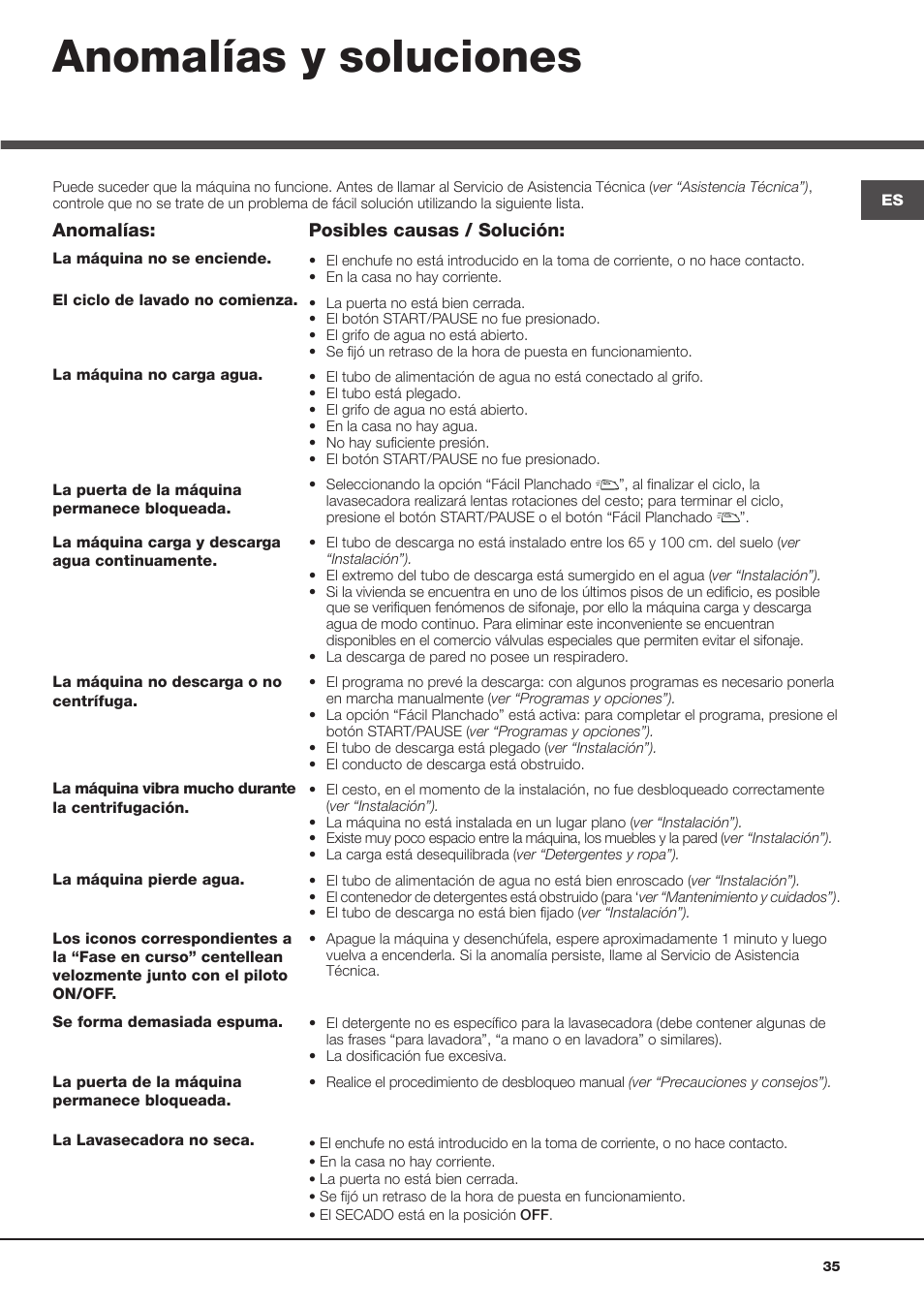 Anomalías y soluciones | Hotpoint Ariston AQD1070D 69 User Manual | Page 35 / 60