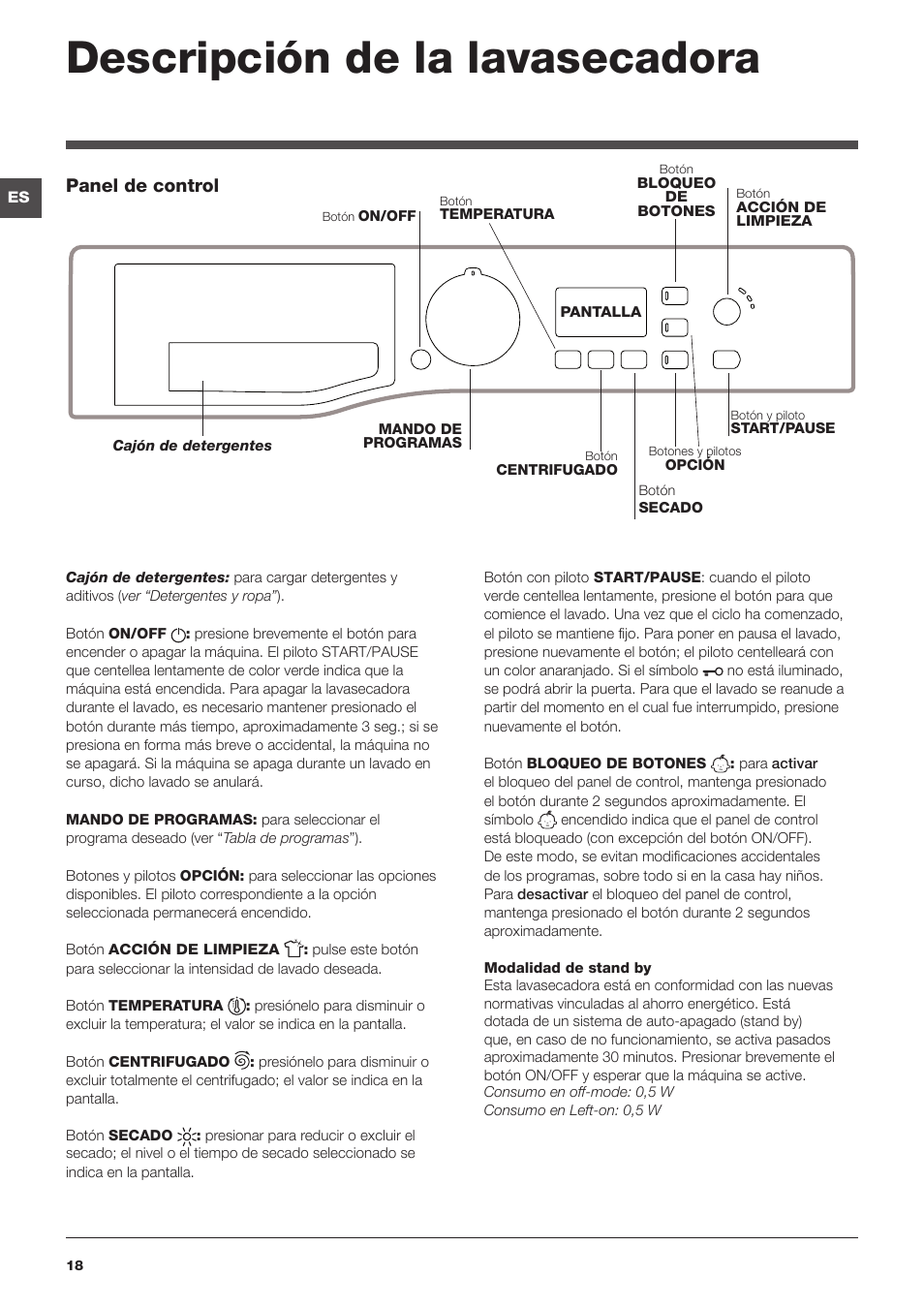 Descripción de la lavasecadora, Panel de control | Hotpoint Ariston WDG 8640B EU User Manual | Page 18 / 84