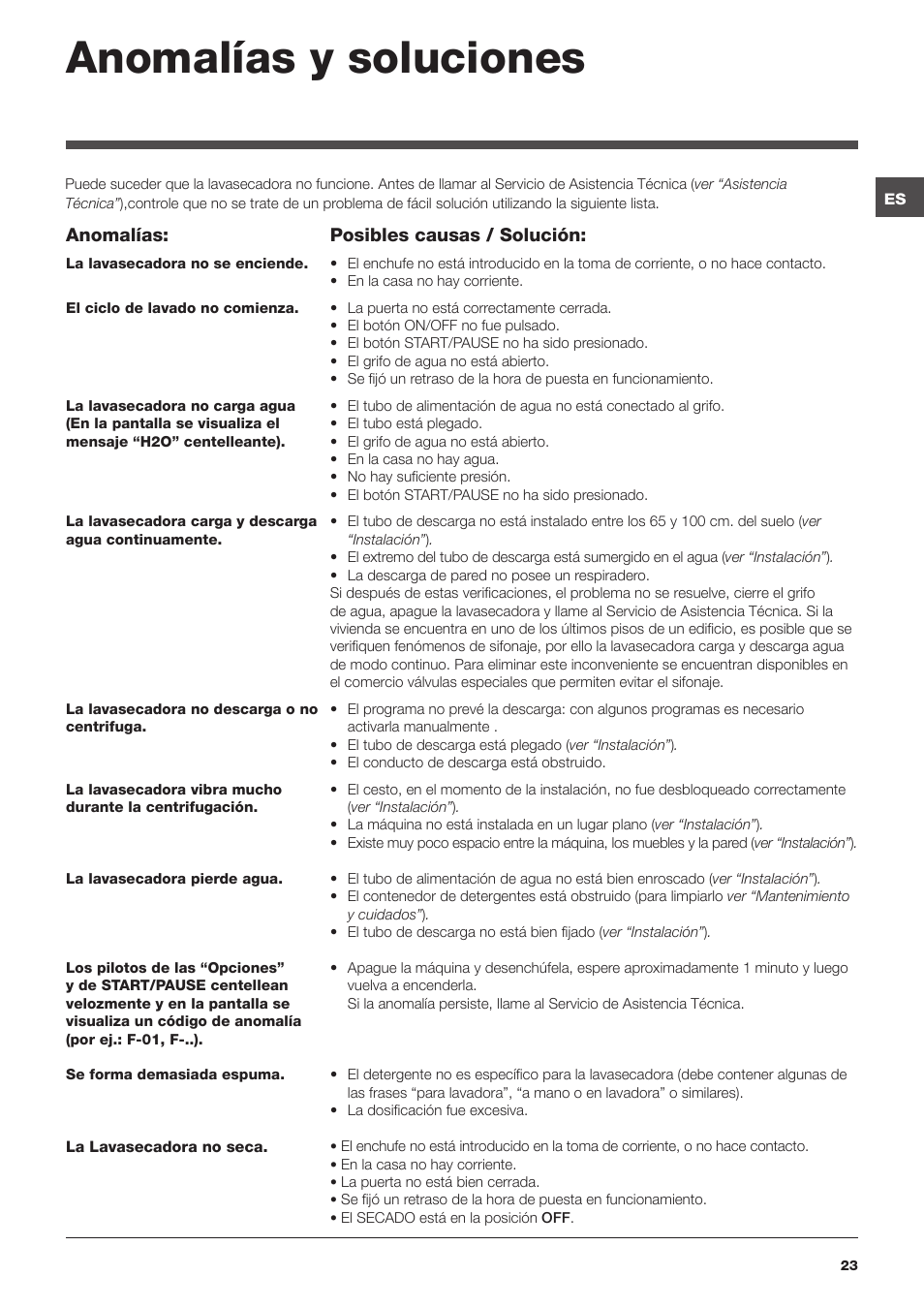 Anomalías y soluciones | Hotpoint Ariston WDG 8640B EU User Manual | Page 23 / 84