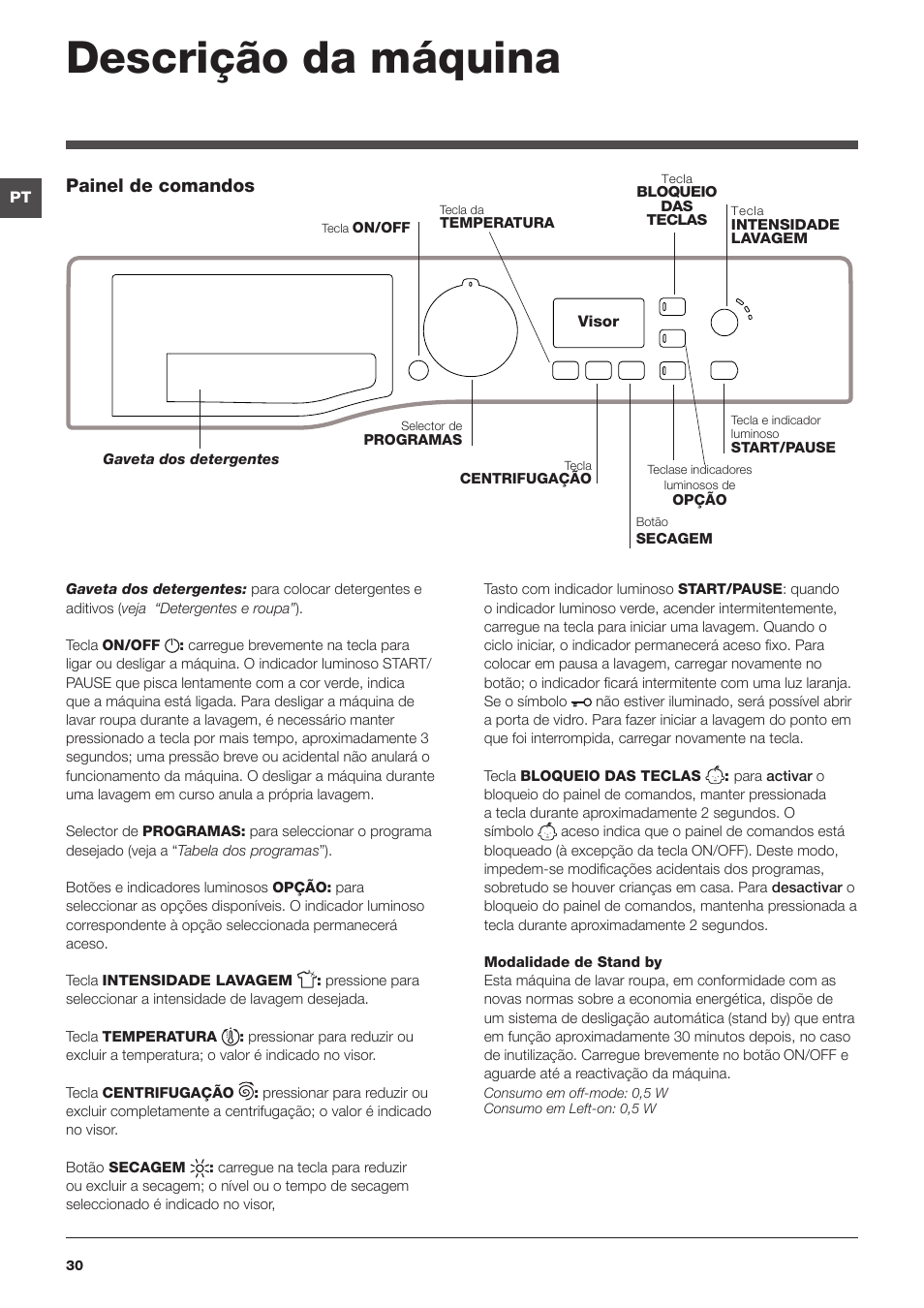 Descrição da máquina, Painel de comandos | Hotpoint Ariston WDG 8640B EU User Manual | Page 30 / 84