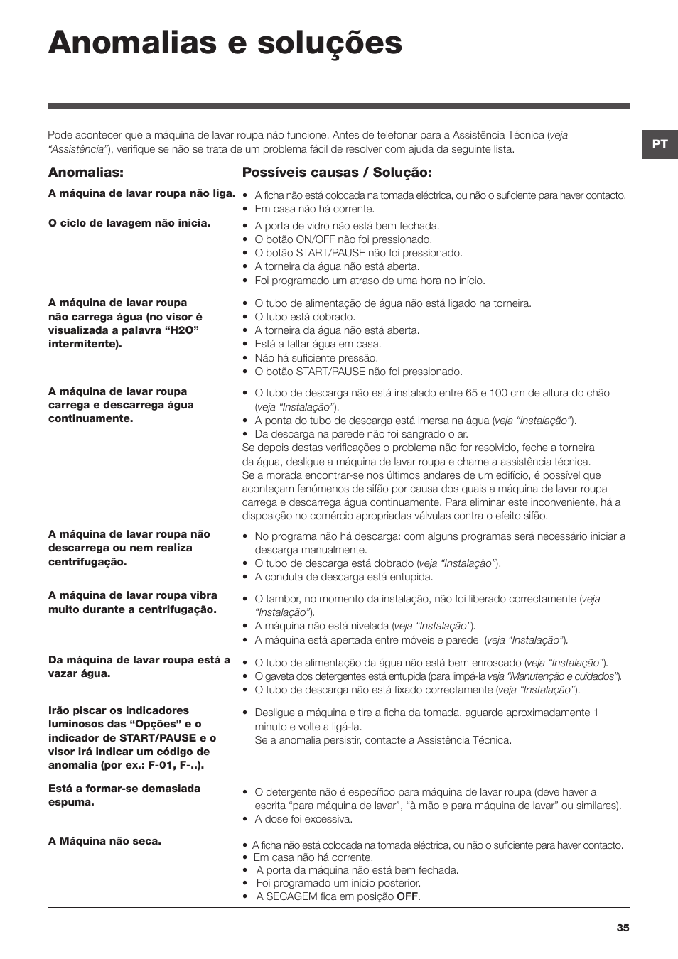 Anomalias e soluções | Hotpoint Ariston WDG 8640B EU User Manual | Page 35 / 84