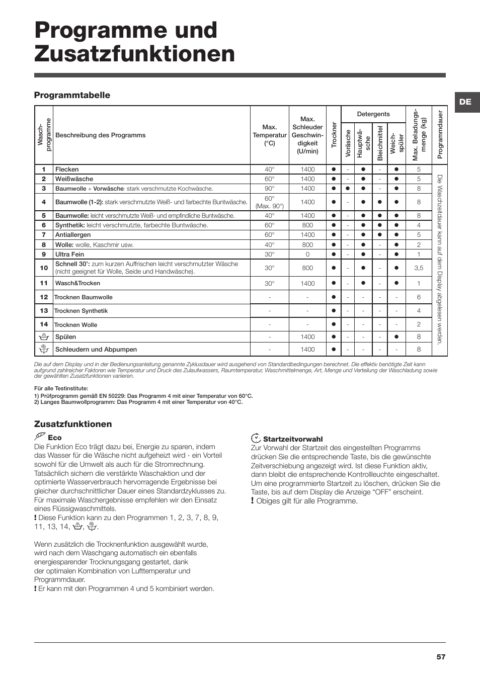 Programme und zusatzfunktionen, Zusatzfunktionen, Programmtabelle | Hotpoint Ariston WDG 8640B EU User Manual | Page 57 / 84