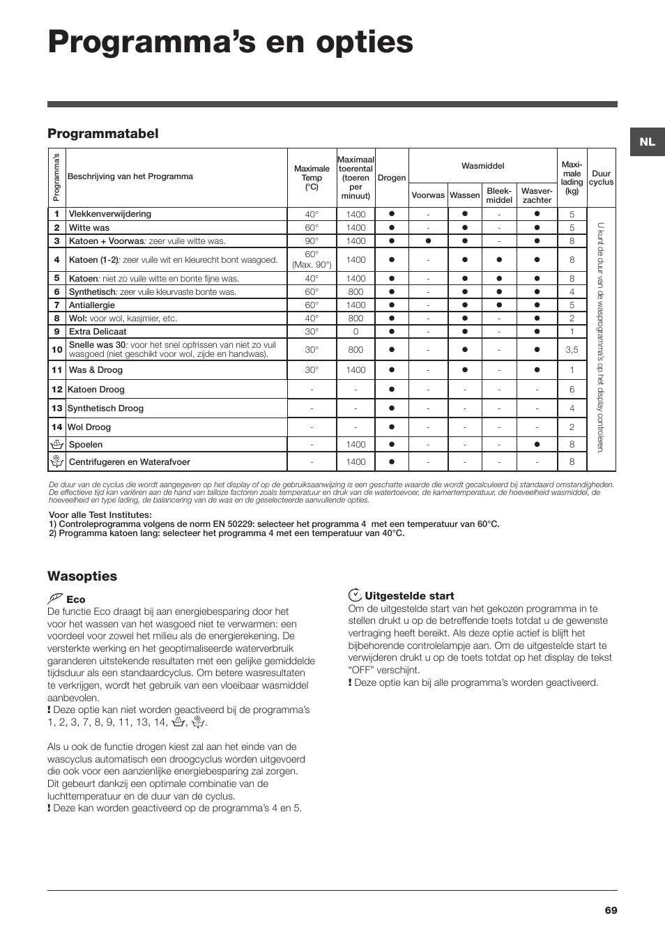 Programma’s en opties, Wasopties, Programmatabel | Hotpoint Ariston WDG 8640B EU User Manual | Page 69 / 84