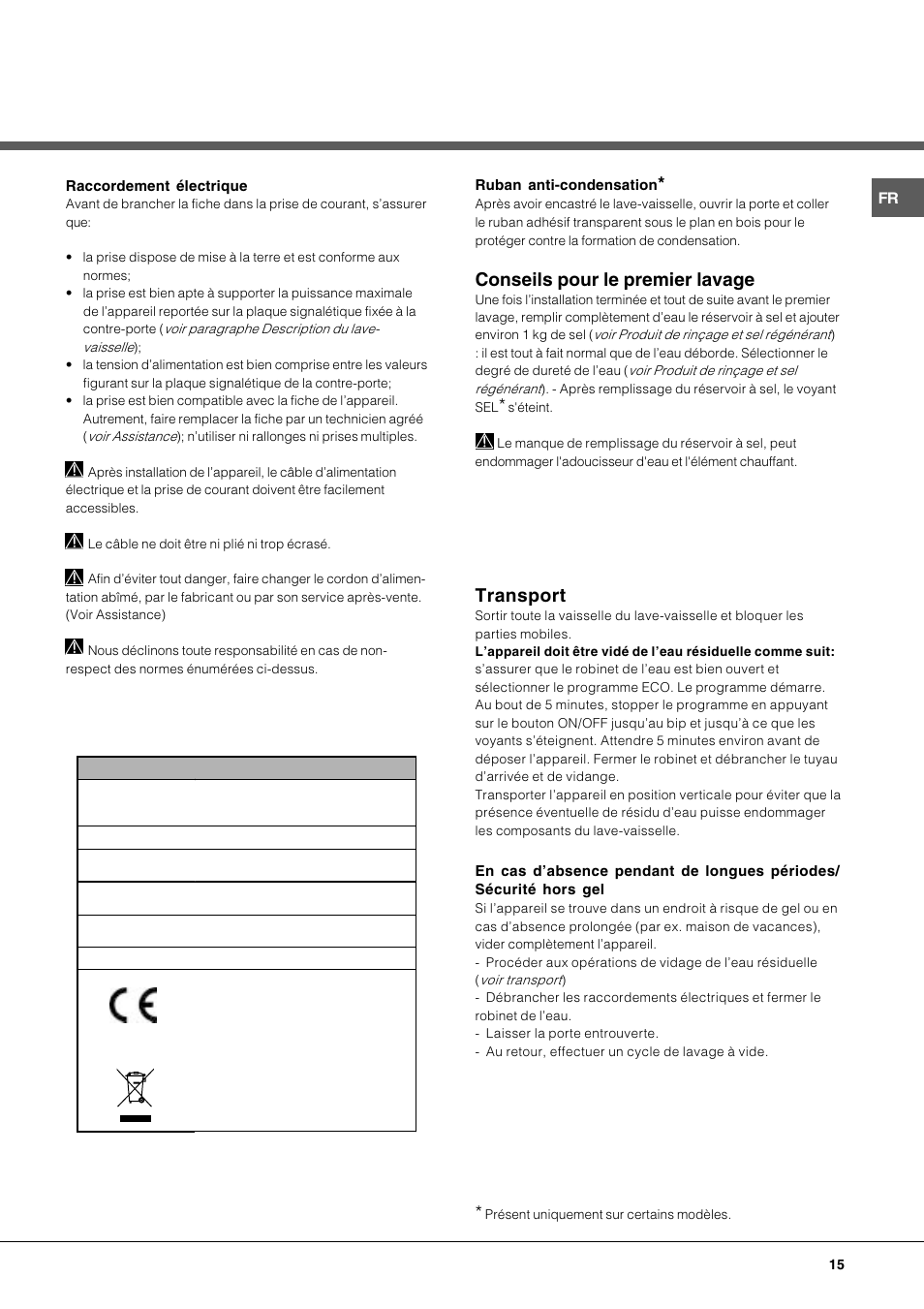 Conseils pour le premier lavage, Transport | Hotpoint Ariston LFF7 8H14 X EU User Manual | Page 15 / 84