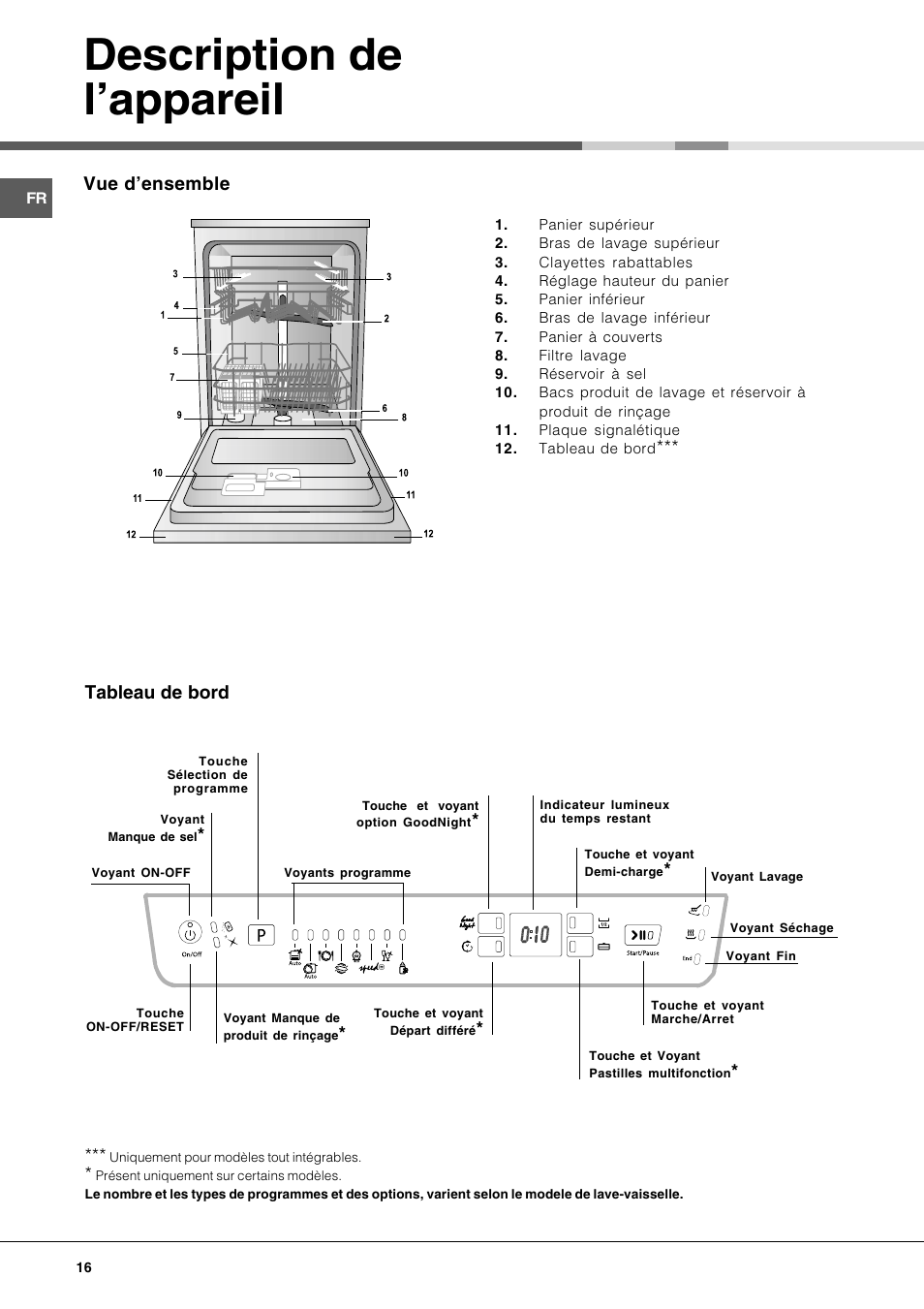 Description de lappareil, Vue densemble, Tableau de bord | Hotpoint Ariston LFF7 8H14 X EU User Manual | Page 16 / 84