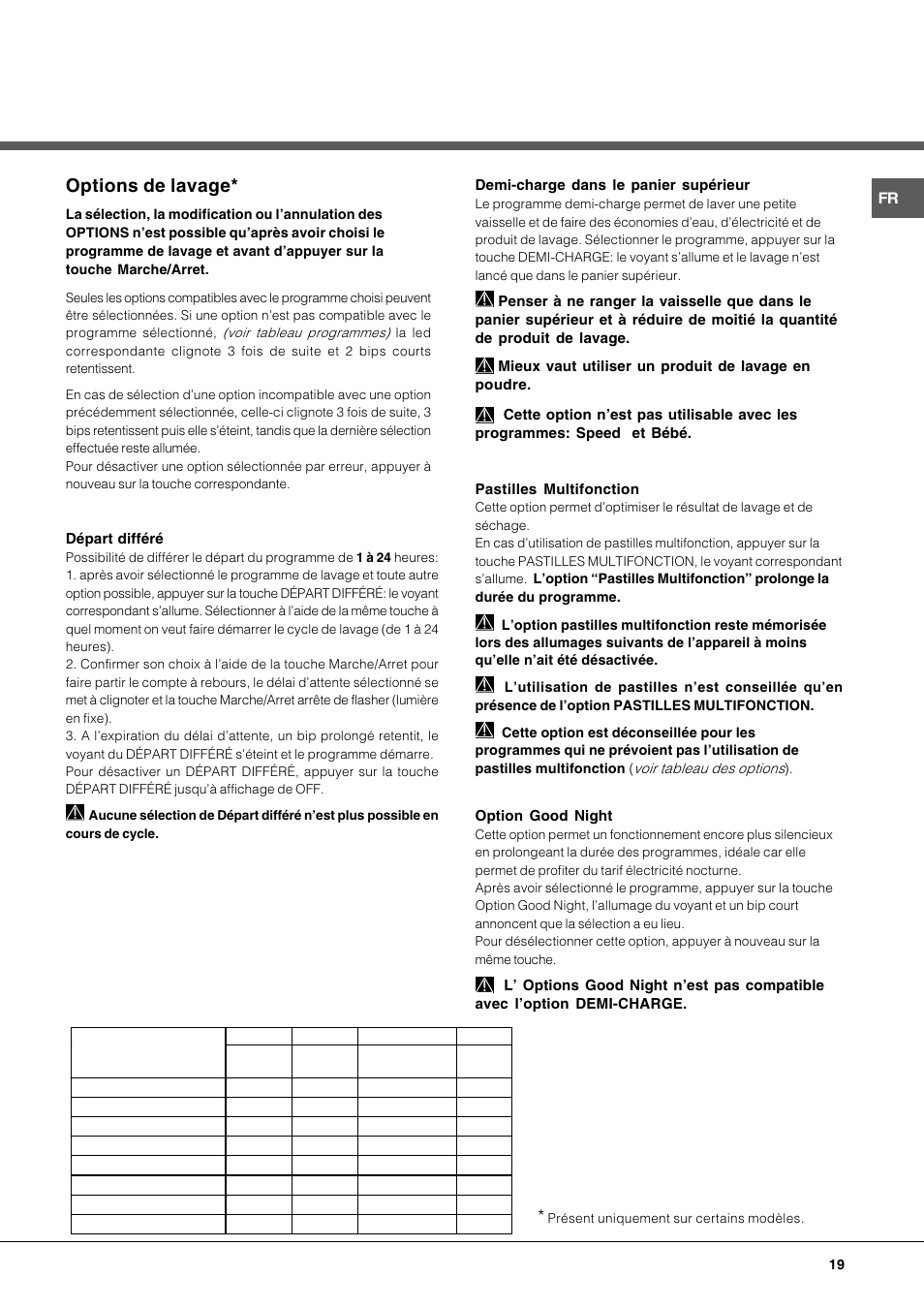 Options de lavage | Hotpoint Ariston LFF7 8H14 X EU User Manual | Page 19 / 84