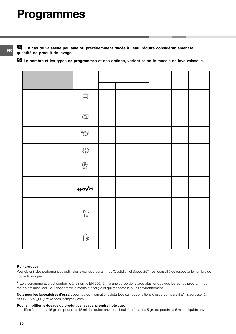 Programmes | Hotpoint Ariston LFF7 8H14 X EU User Manual | Page 20 / 84