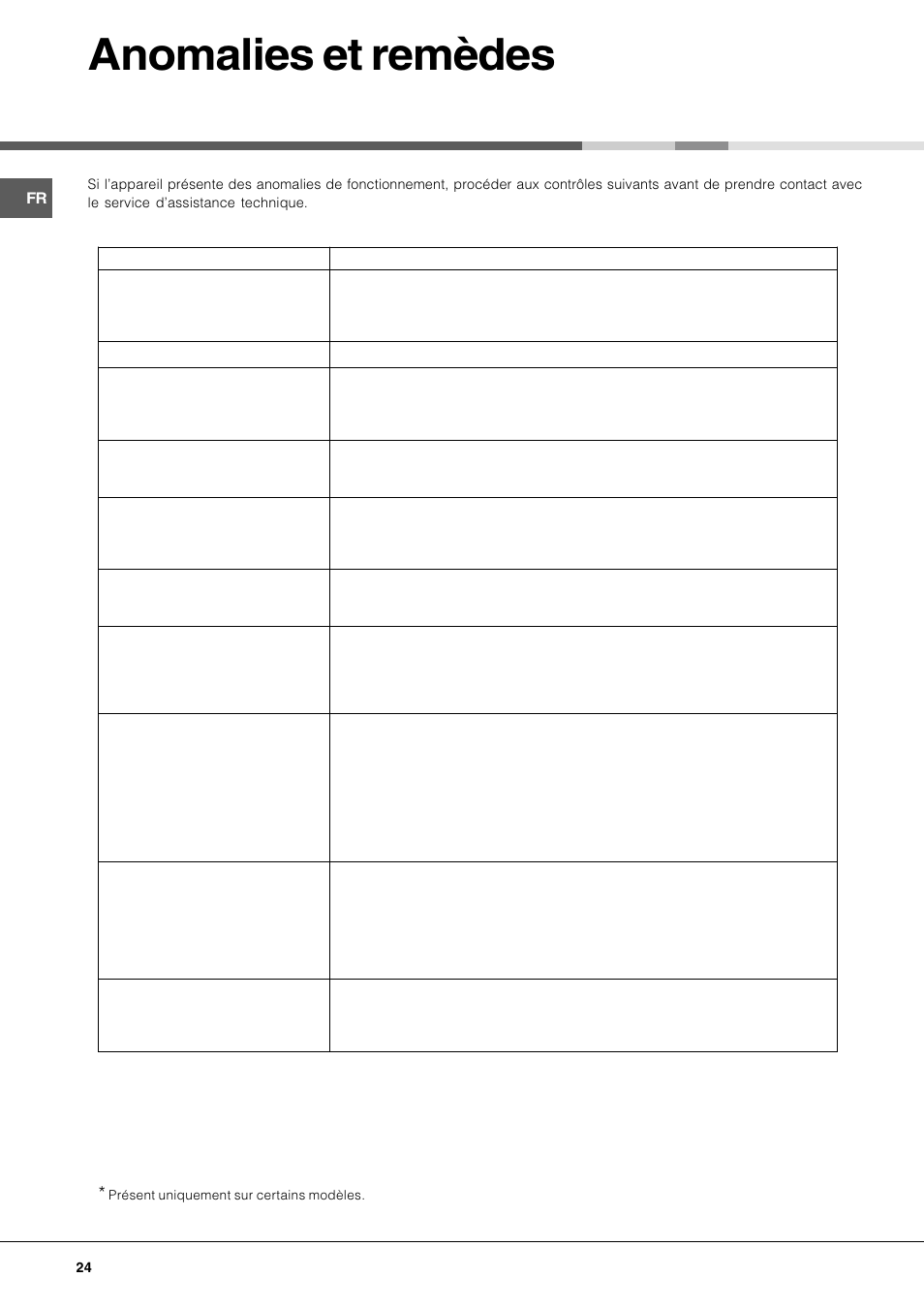 Anomalies et remèdes | Hotpoint Ariston LFF7 8H14 X EU User Manual | Page 24 / 84
