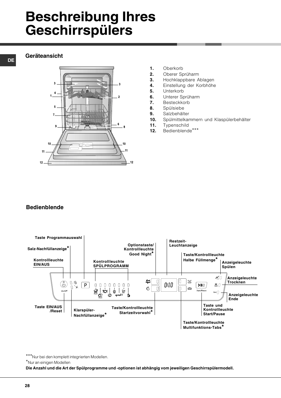 Beschreibung ihres geschirrspülers, Geräteansicht, Bedienblende | Hotpoint Ariston LFF7 8H14 X EU User Manual | Page 28 / 84