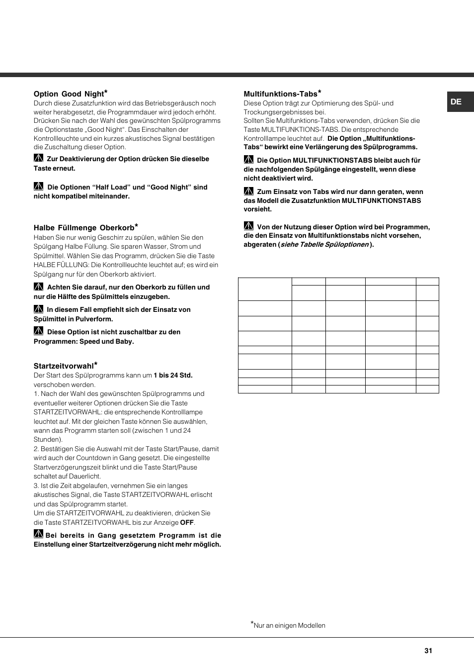 Hotpoint Ariston LFF7 8H14 X EU User Manual | Page 31 / 84