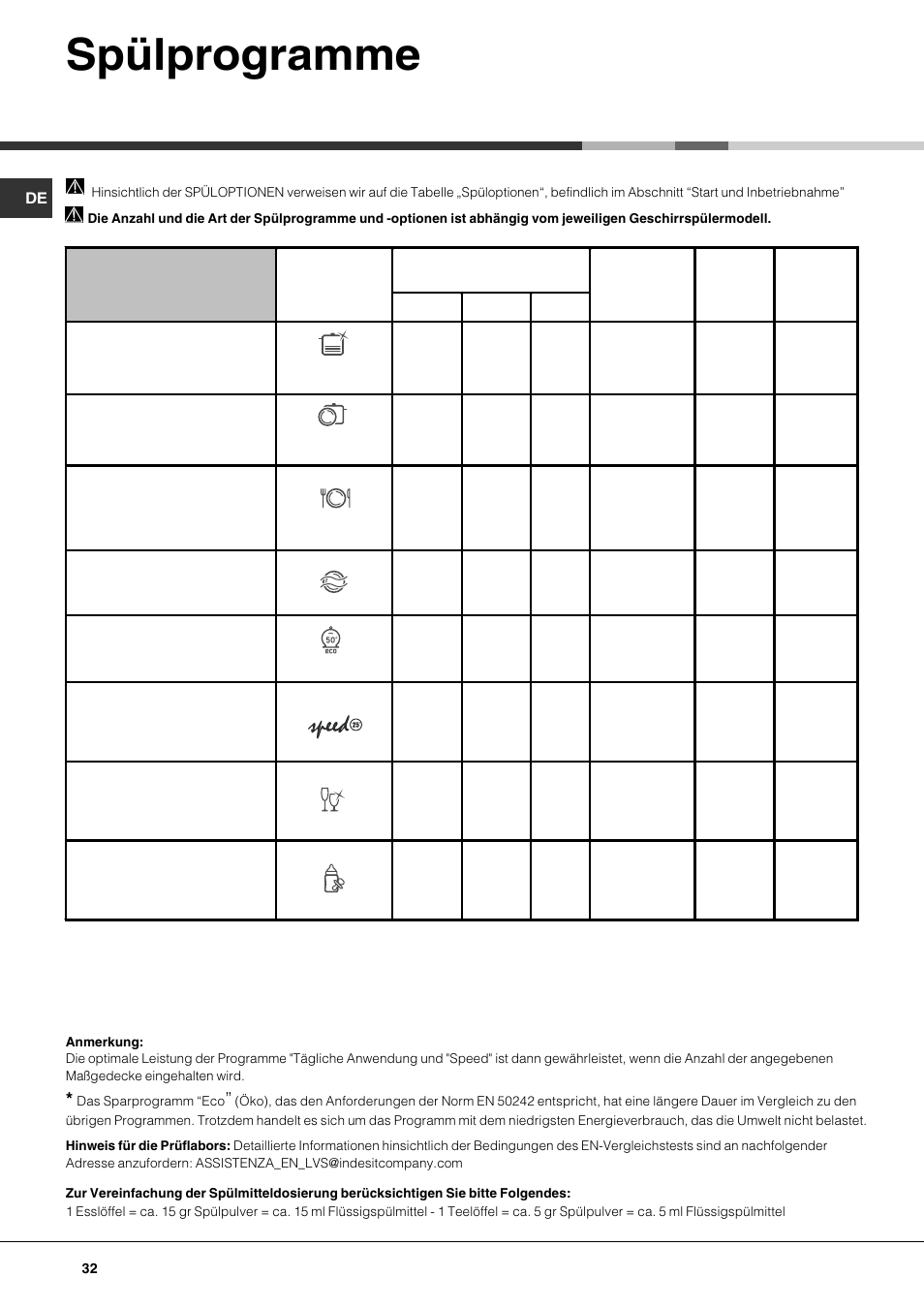 Spülprogramme | Hotpoint Ariston LFF7 8H14 X EU User Manual | Page 32 / 84