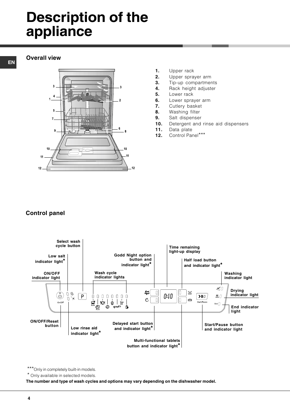 Description of the appliance, Overall view, Control panel | Hotpoint Ariston LFF7 8H14 X EU User Manual | Page 4 / 84