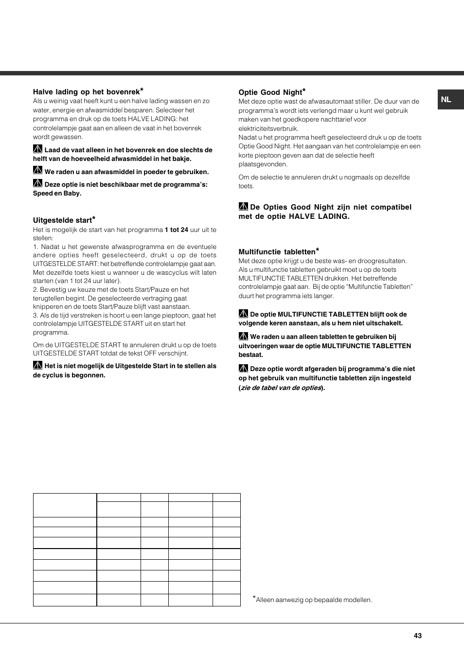 Hotpoint Ariston LFF7 8H14 X EU User Manual | Page 43 / 84