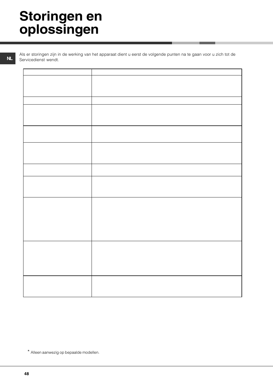 Storingen en oplossingen | Hotpoint Ariston LFF7 8H14 X EU User Manual | Page 48 / 84