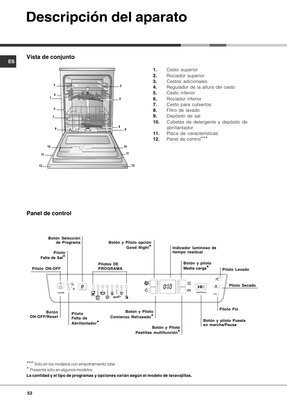 Descripción del aparato, Vista de conjunto, Panel de control | Hotpoint Ariston LFF7 8H14 X EU User Manual | Page 52 / 84