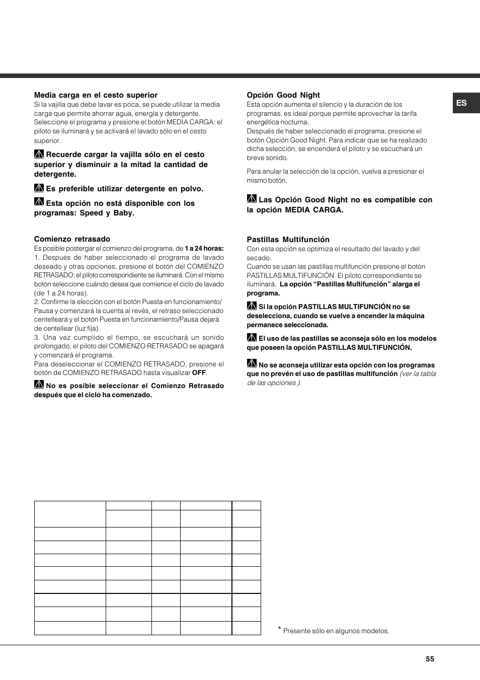 Hotpoint Ariston LFF7 8H14 X EU User Manual | Page 55 / 84