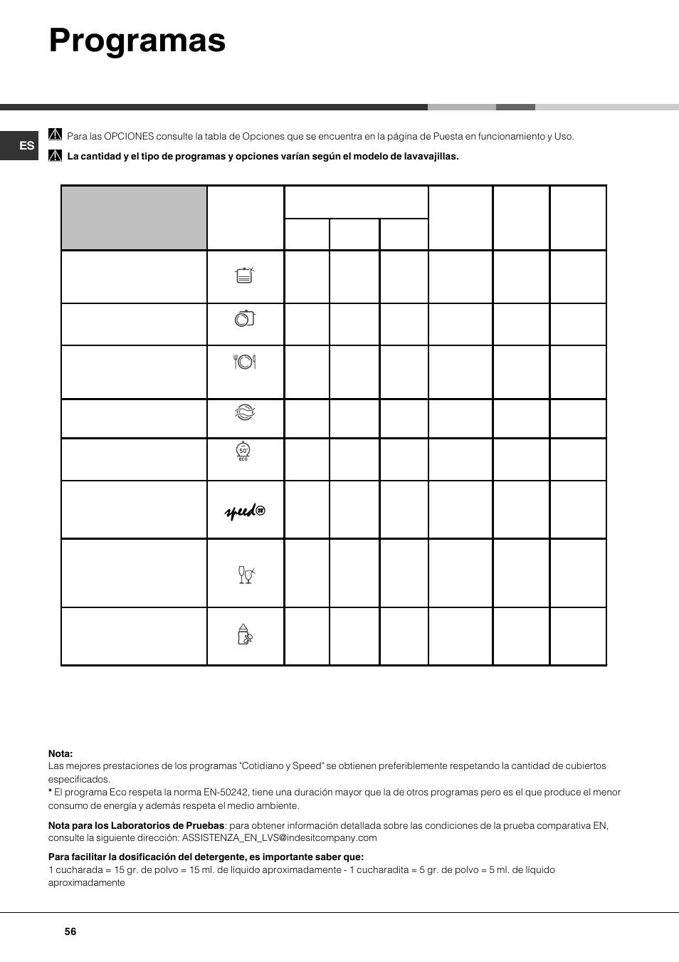 Programas | Hotpoint Ariston LFF7 8H14 X EU User Manual | Page 56 / 84