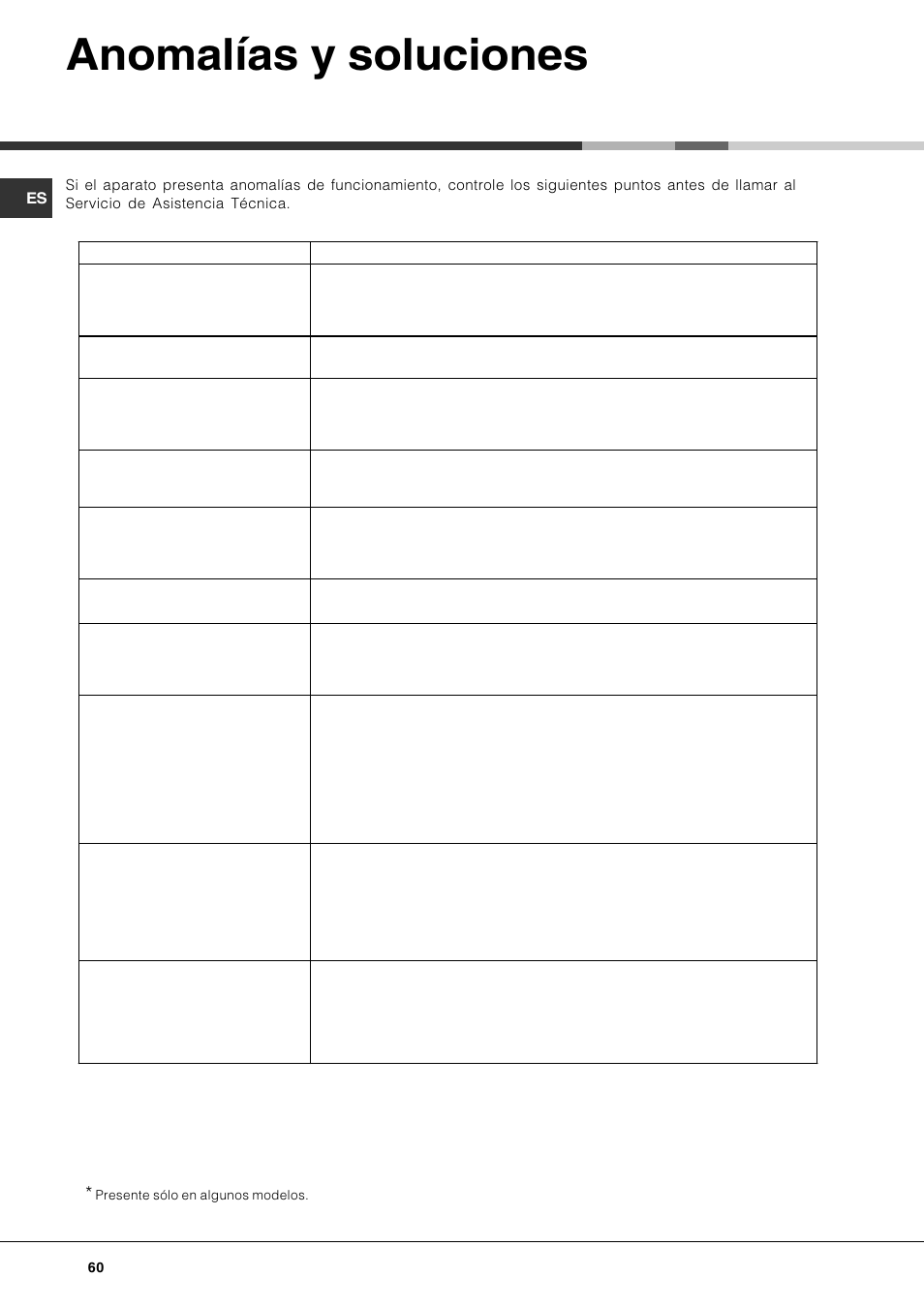 Anomalías y soluciones | Hotpoint Ariston LFF7 8H14 X EU User Manual | Page 60 / 84