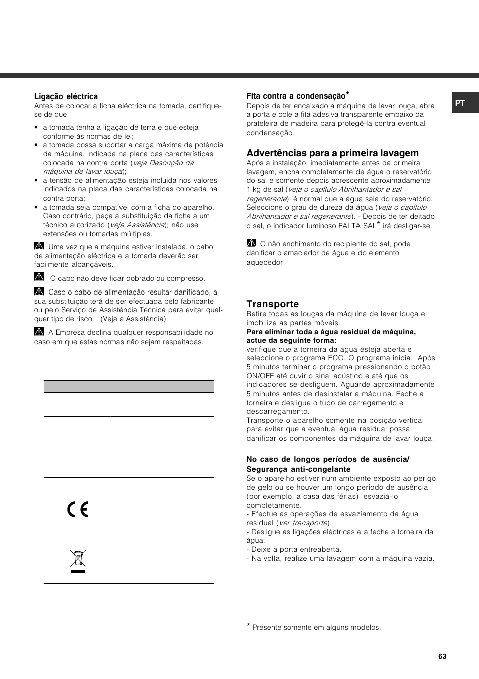 Advertências para a primeira lavagem, Transporte | Hotpoint Ariston LFF7 8H14 X EU User Manual | Page 63 / 84