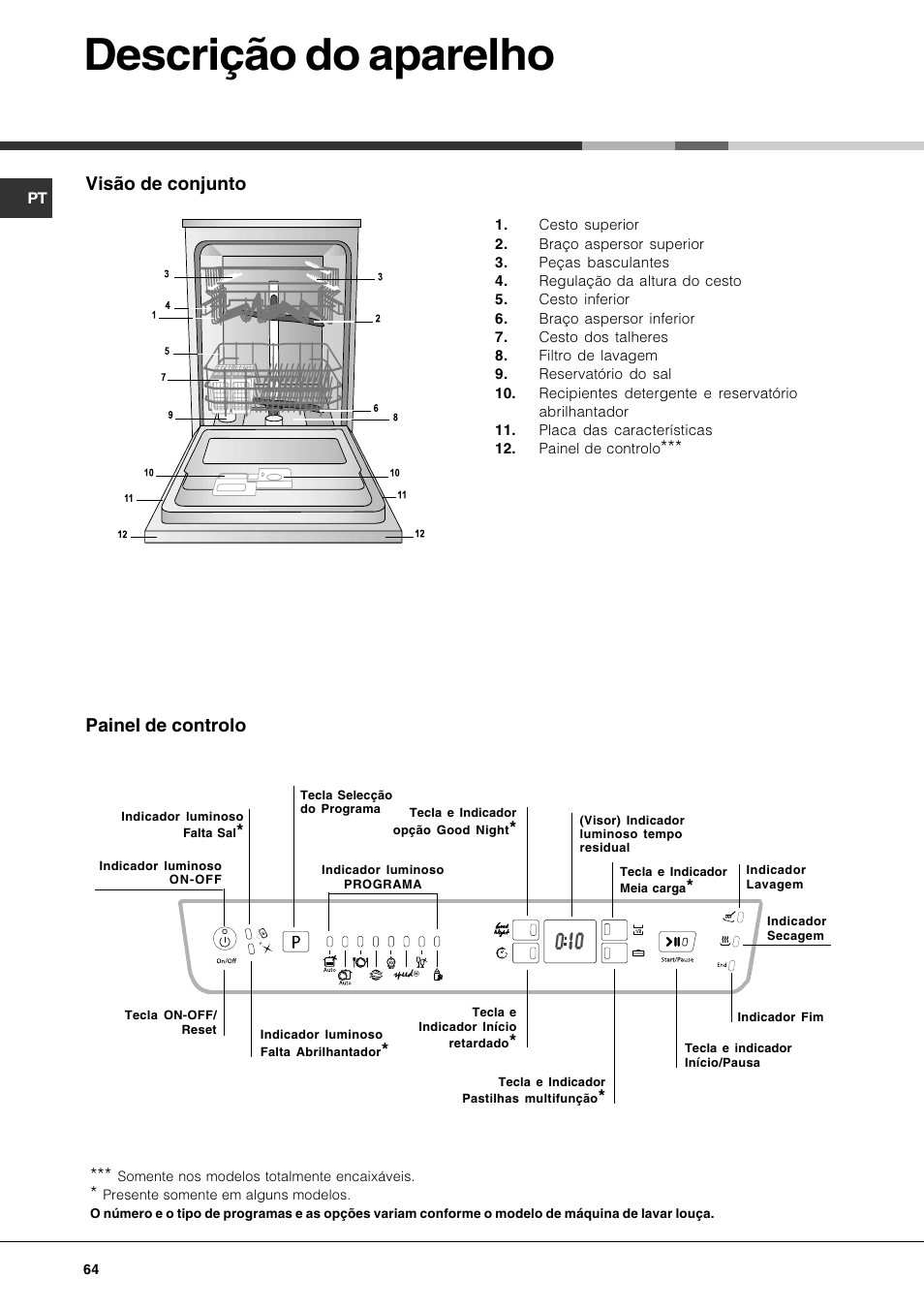 Descrição do aparelho, Visão de conjunto, Painel de controlo | Hotpoint Ariston LFF7 8H14 X EU User Manual | Page 64 / 84