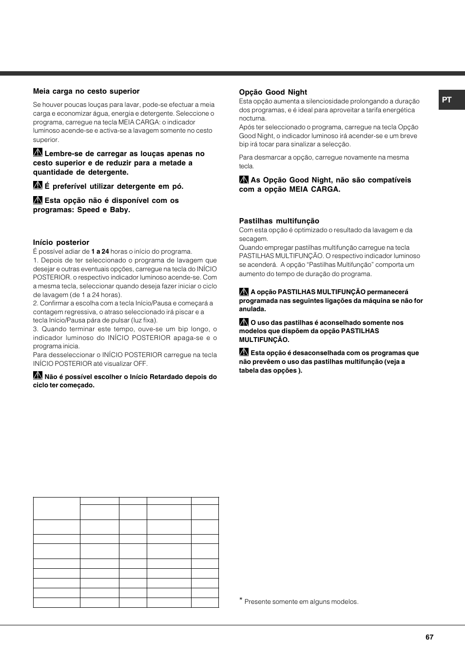 Hotpoint Ariston LFF7 8H14 X EU User Manual | Page 67 / 84