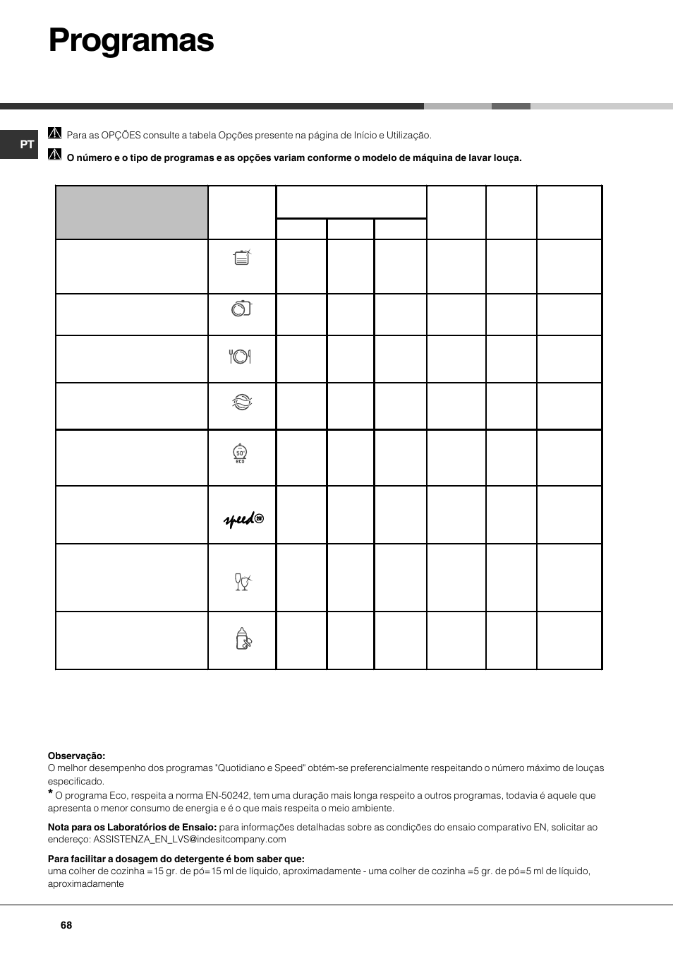 Programas | Hotpoint Ariston LFF7 8H14 X EU User Manual | Page 68 / 84