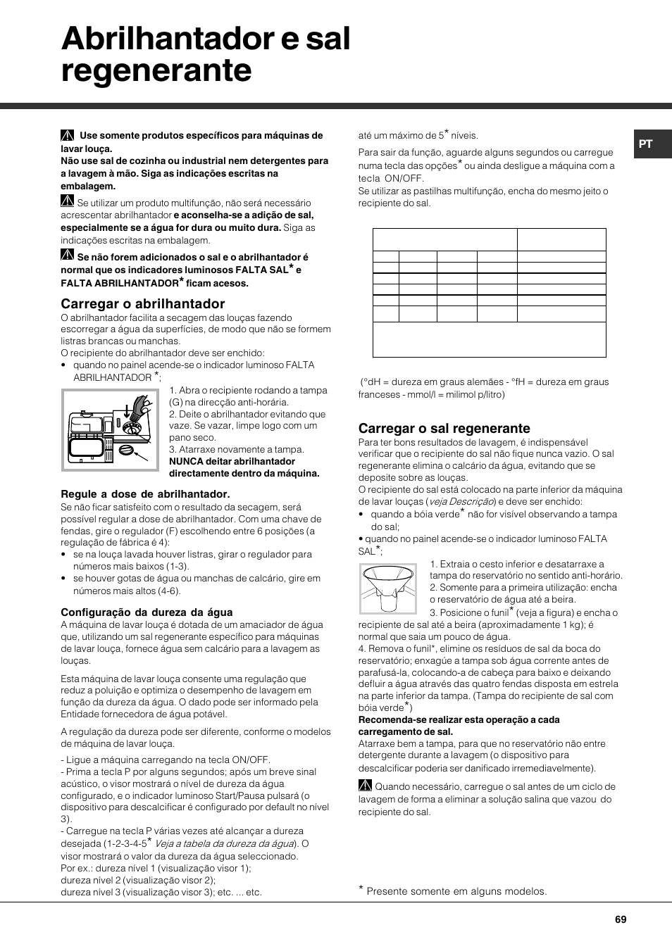 Abrilhantador e sal regenerante, Carregar o abrilhantador, Carregar o sal regenerante | Hotpoint Ariston LFF7 8H14 X EU User Manual | Page 69 / 84