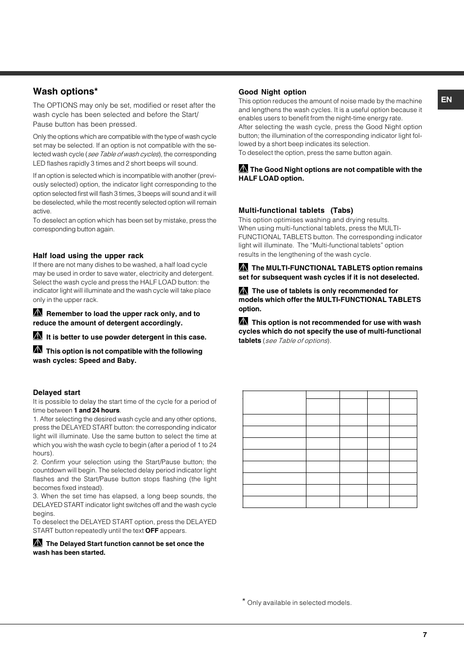 Wash options, Multi-functional tablets, Tabs) | Half load using the upper rack, Delayed start, Good night option | Hotpoint Ariston LFF7 8H14 X EU User Manual | Page 7 / 84